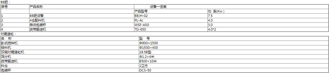 復合肥加工設(shè)備參數(shù)
