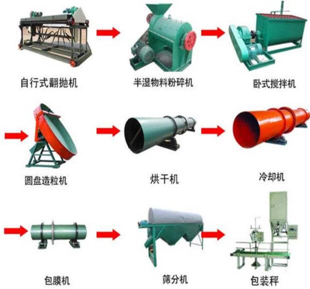 小型有機(jī)肥全套生產(chǎn)設(shè)備的選購誤區(qū)有哪些？
