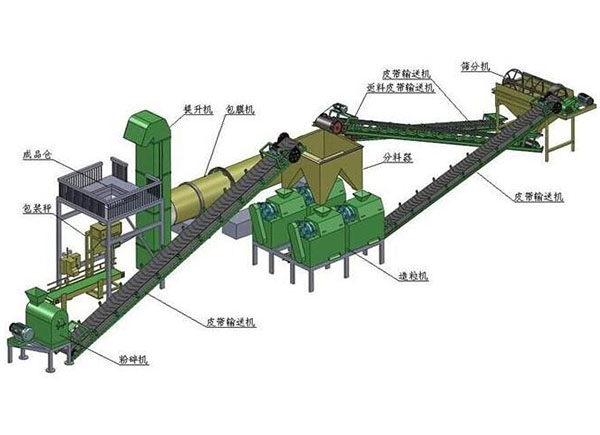 養(yǎng)雞場怎么自制有機(jī)肥料？怎么樣才算是發(fā)酵腐熟完成？