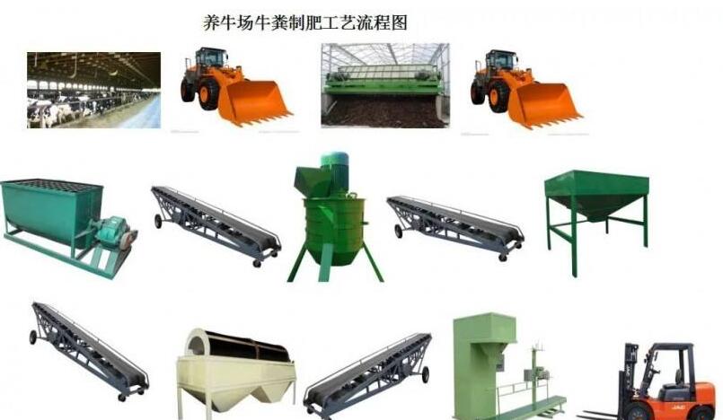 有機肥設備生產線