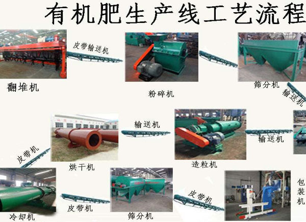 微生物有機(jī)肥料是什么？怎么生產(chǎn)加工微生物有機(jī)肥？
