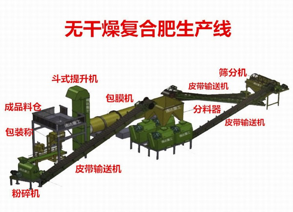 有機(jī)肥設(shè)備在加工過程中應(yīng)該注意哪些事項(xiàng)？