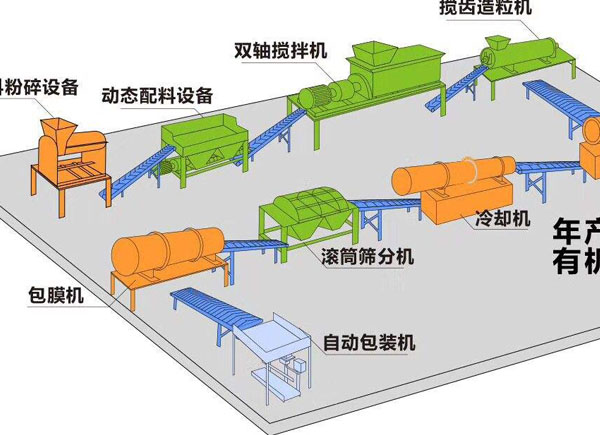 農(nóng)村怎么自制有機(jī)肥料？