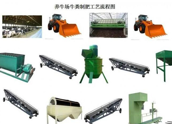 一般小型的養(yǎng)殖場糞便會選擇哪種堆肥方法來堆制有機肥？